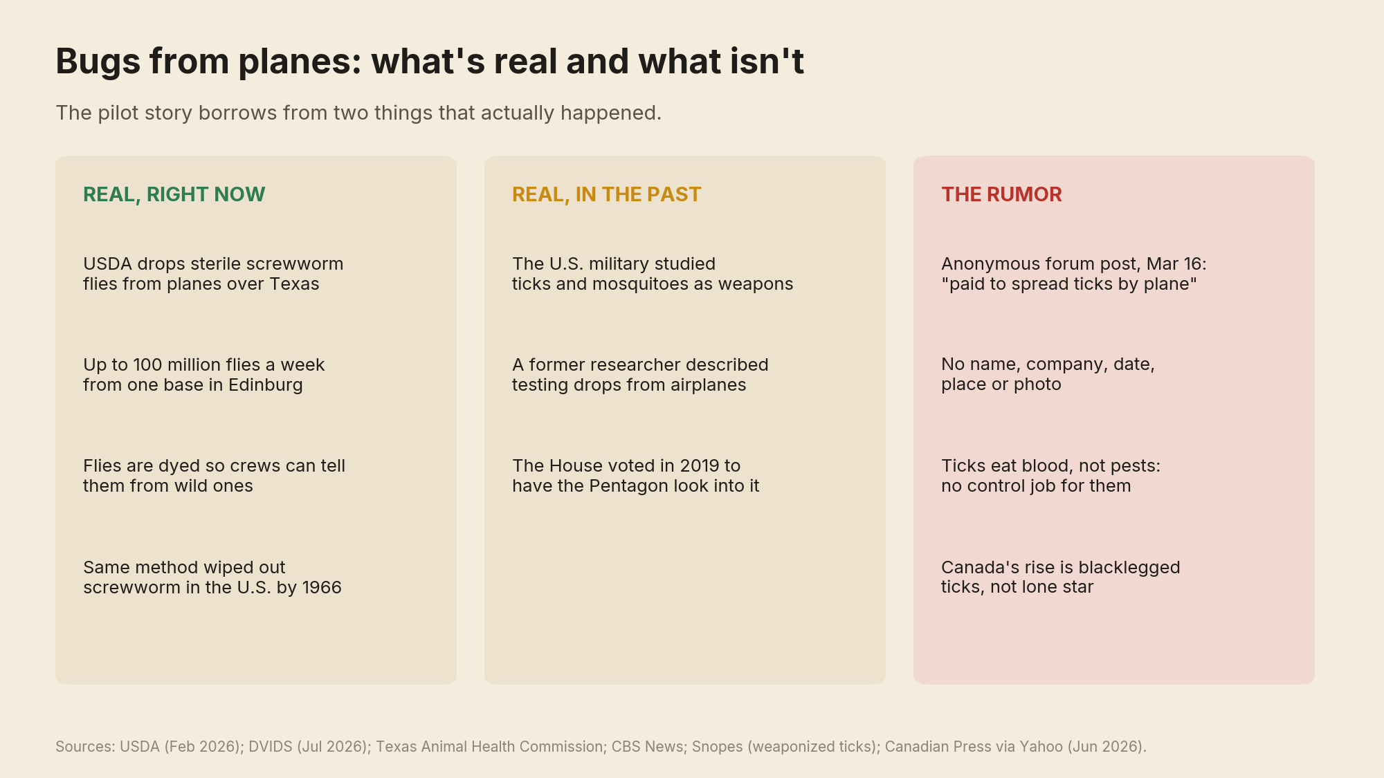 air drops real vs rumor
