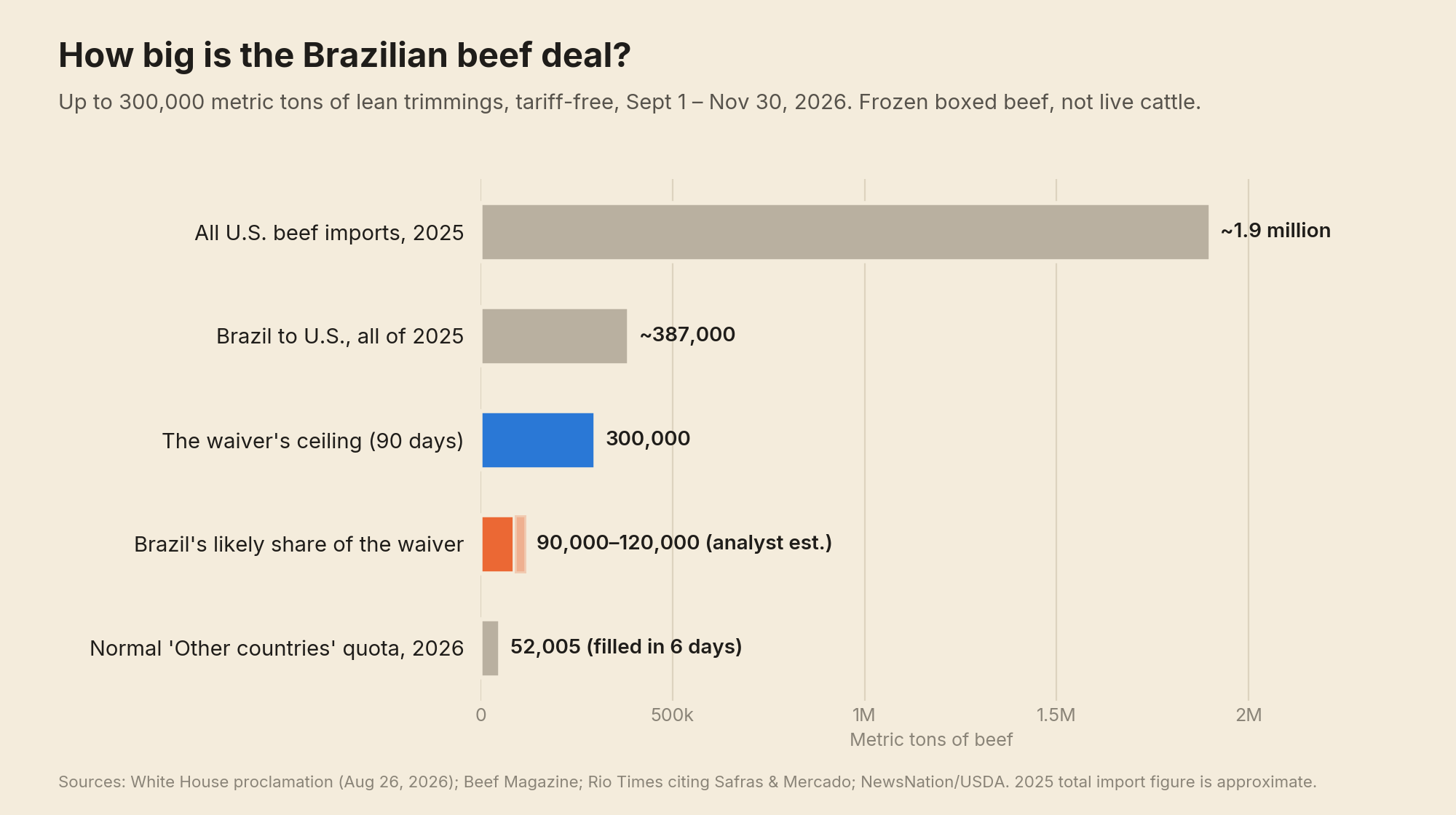 brazil beef scale