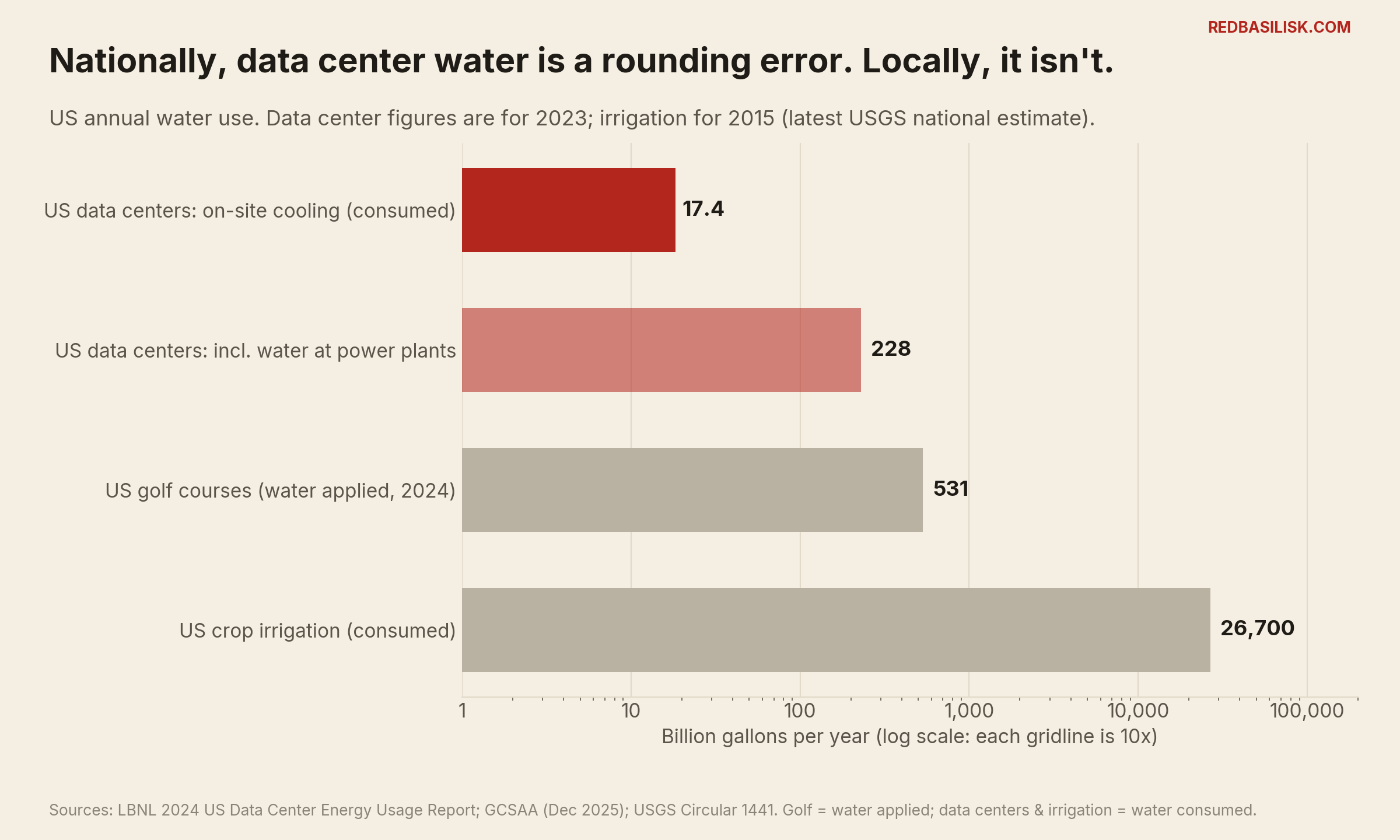 dc water