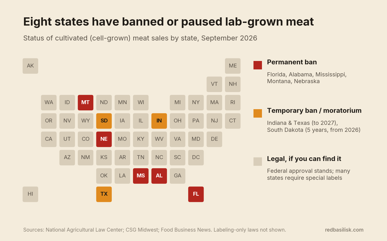 fake food state bans