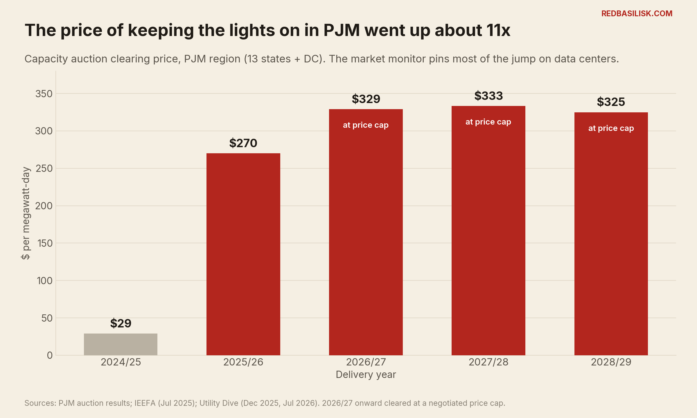 pjm capacity
