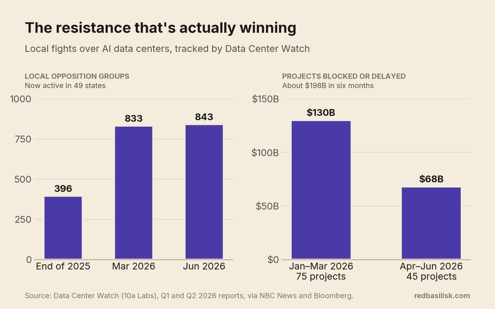 rb data centers