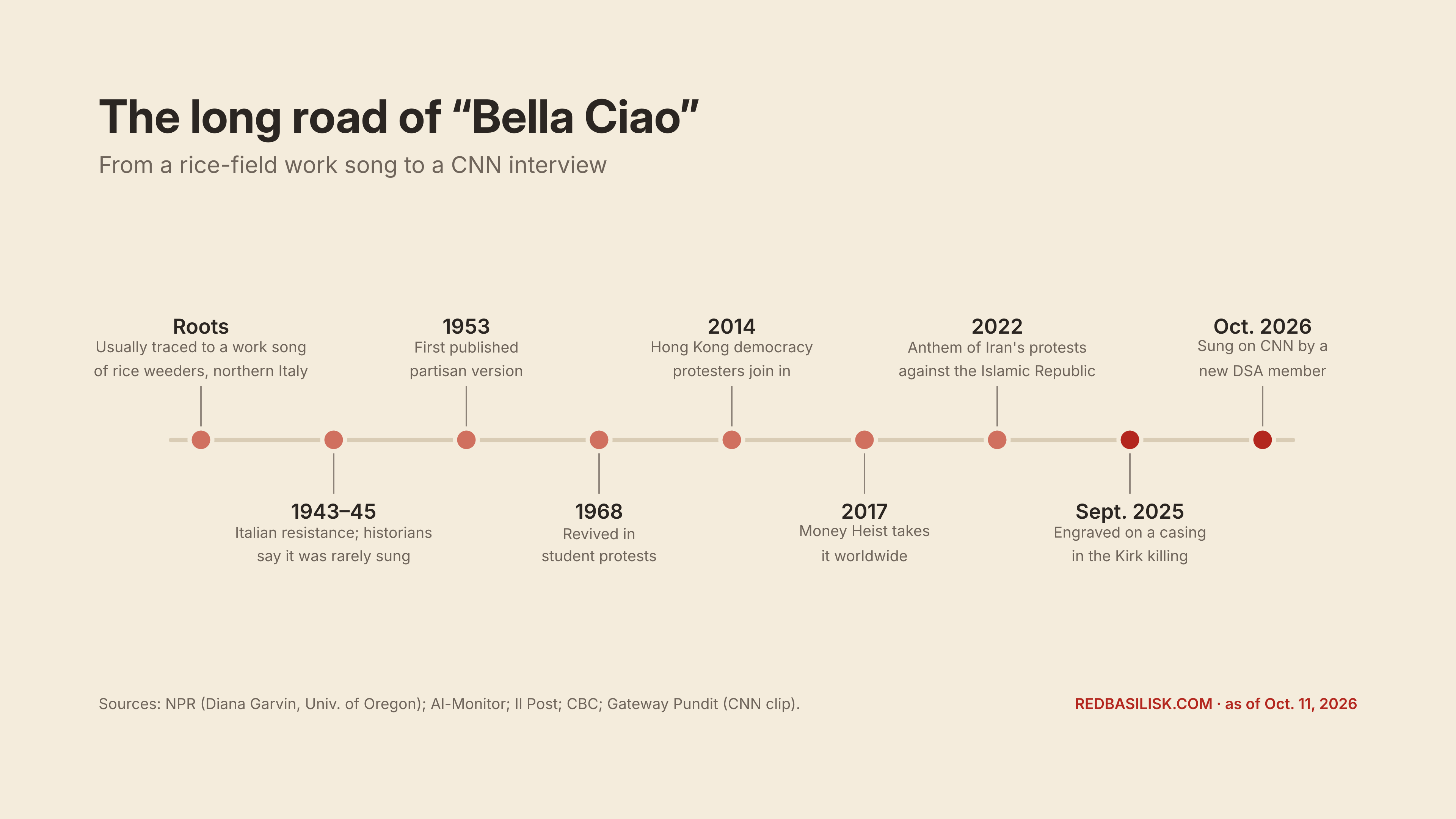 rb dsa bella ciao