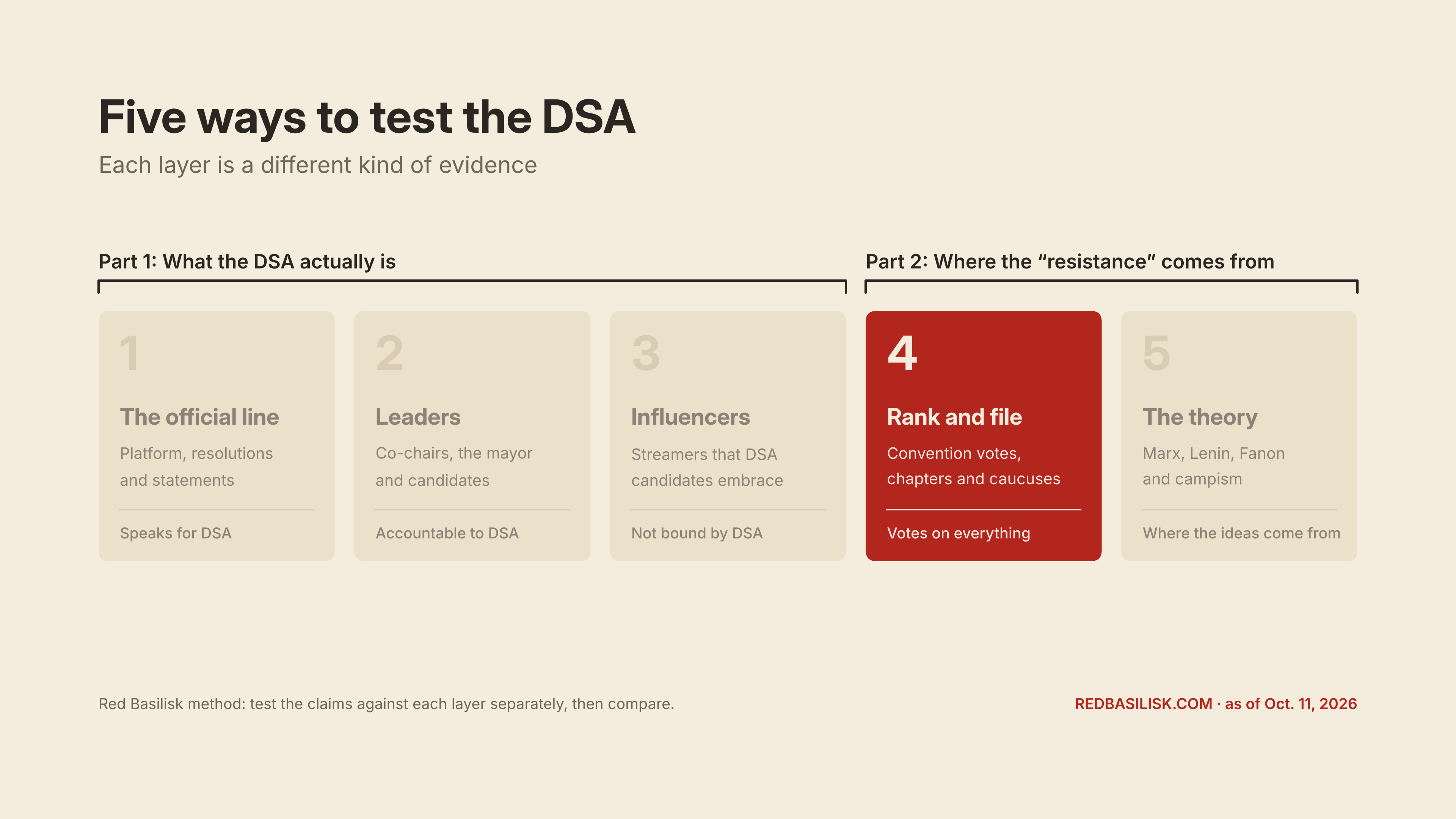 Five ways to test the DS
![rb dsa layers 4