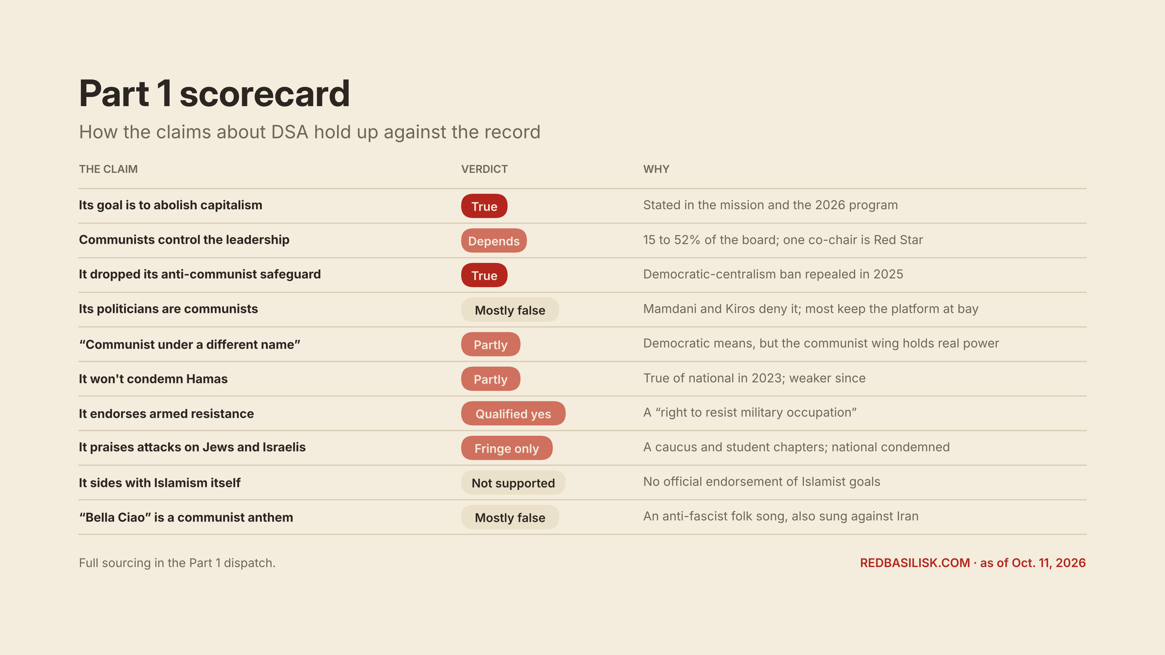 rb dsa scorecard part1